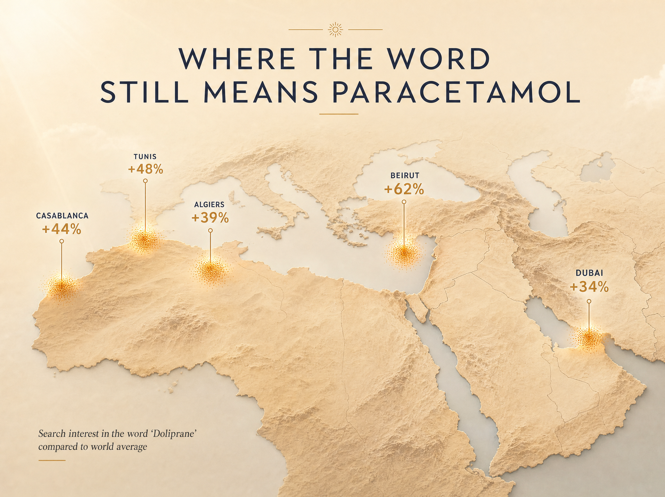 A MENA map with search-trend dots glowing in Beirut, Tunis, Casablanca, Algiers, and Dubai for the word Doliprane